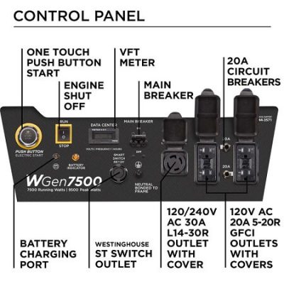 Features of Westinghouse 7500 generator