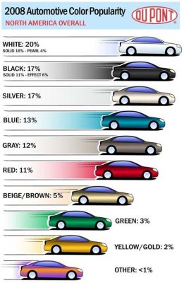 Car Paint Colors Chart