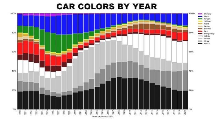 Car Paint Colors Chart